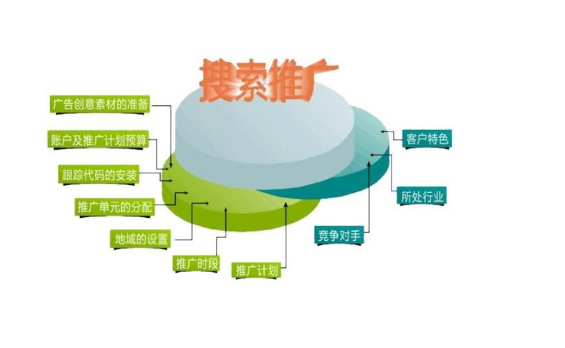 蜘蛛池用于字体大小测试